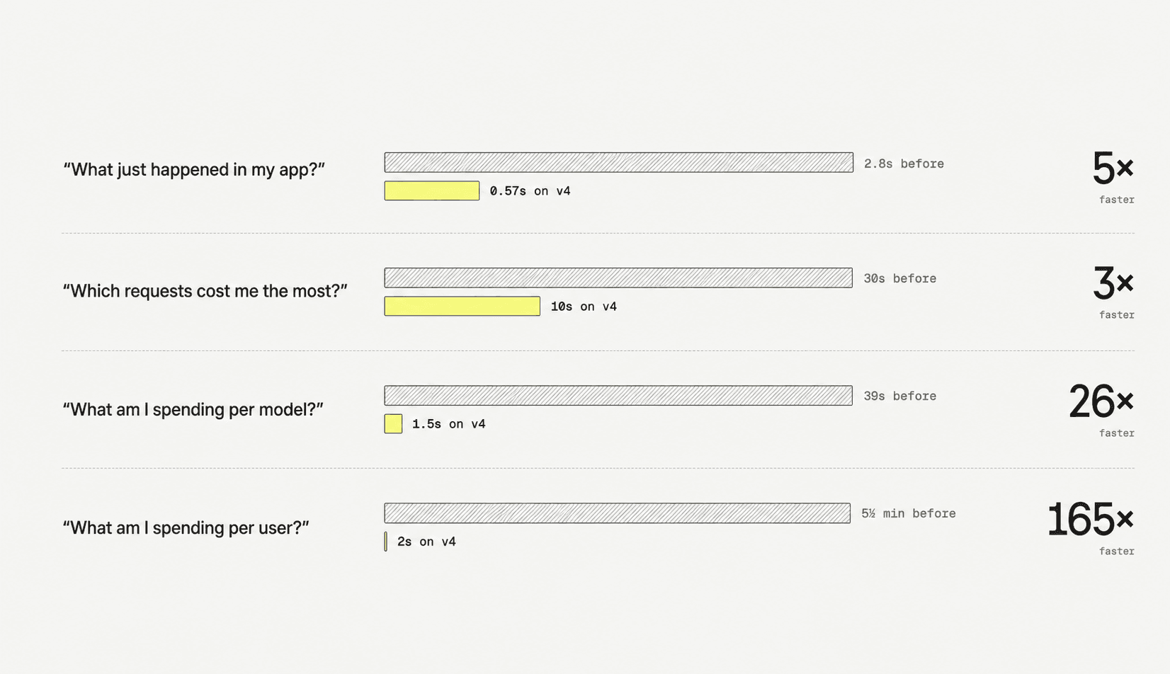 Langfuse v4 is live: faster at scale, with more ways to search, monitor, and evaluate